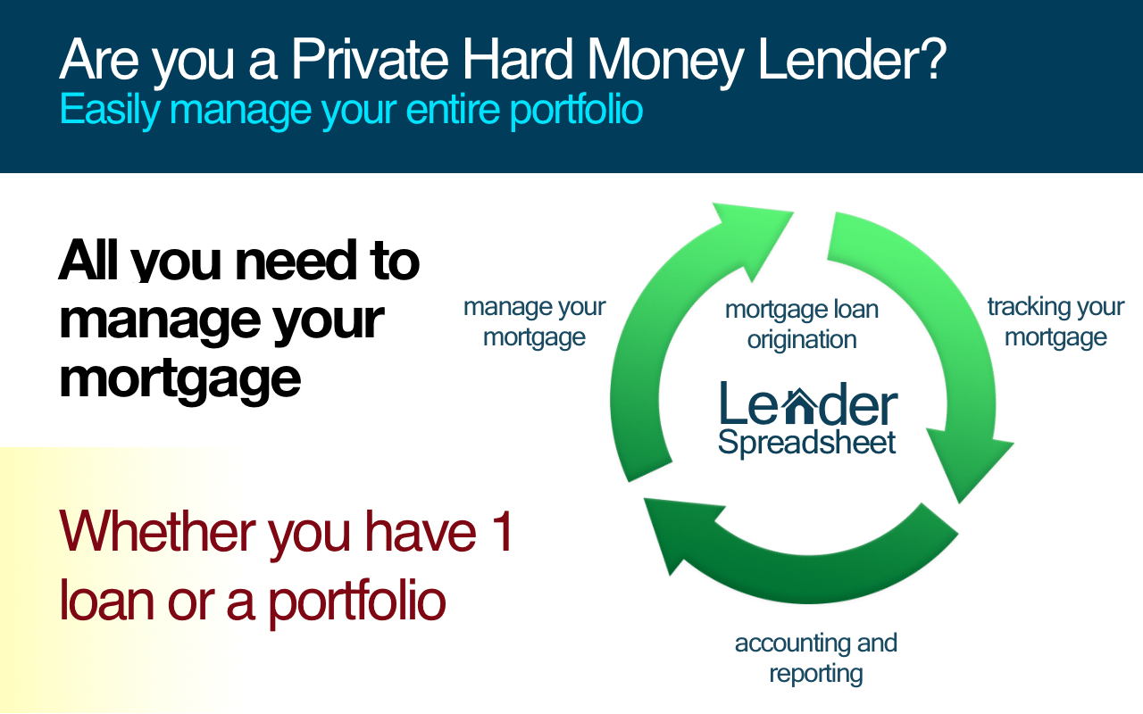 Are you a Private Hard Money Lender? All you need to manage your mortgage during your loan's entire lifecycle