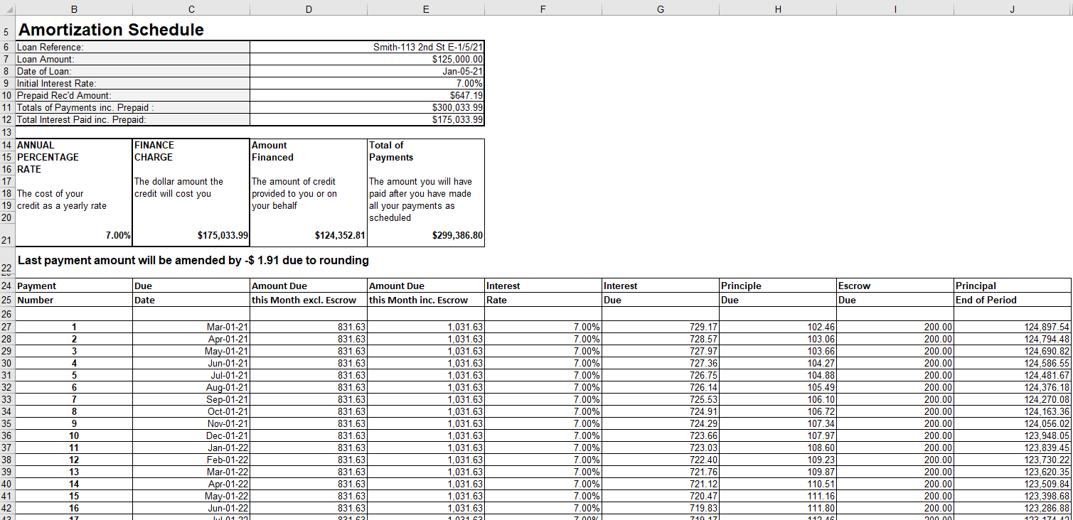 Example of a fully amortizing schedule in Lender Spreadsheet